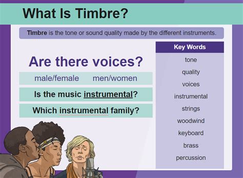 How to Describe Timbre in Music: A Detailed Insight into the Artistic Aspect of Sound