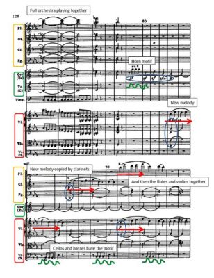 music score definition: a symphony of chaos and order