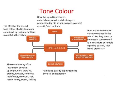 Tone Color Definition in Music: A Symphony of Sonic Textures and Emotional Landscapes